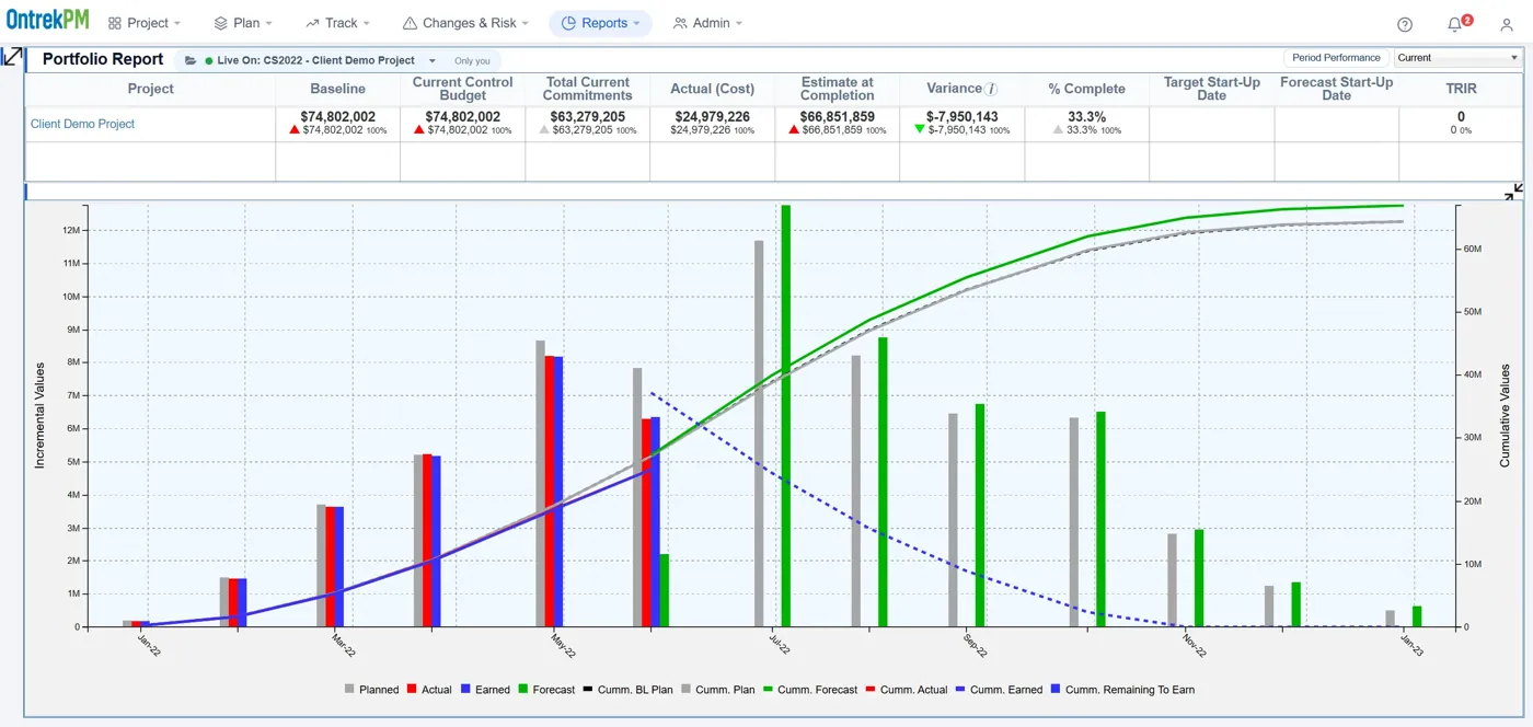 Ontrek PM: The whole portfolio, every week