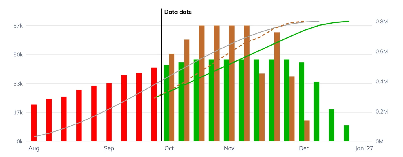 Ontrek PM: What-if, before it happens